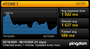 Uptime Report for HTDNET: Last 30 days