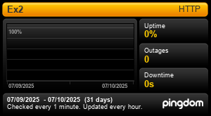 Uptime ex2hosting