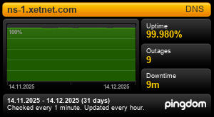 Uptime Report for ns-1.xetnet.com: Last 30 days