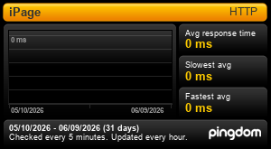 iPage Response Time