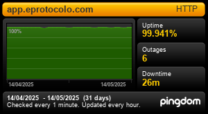 Uptime Report for eprotocolo.com: Last 30 days