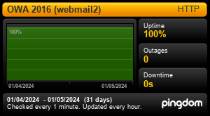 Uptime Report for OWA 2013 (webmail2): Last 30 days