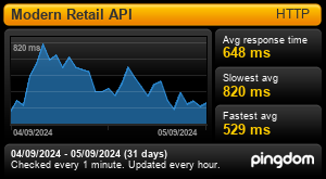 Uptime Report for Modern Retail - API: Last 30 days