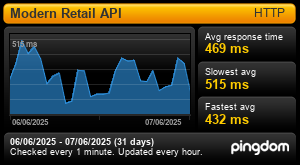 Uptime Report for Modern Retail - API: Last 30 days