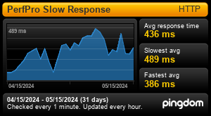Uptime Report for PerfPro Slow Response: Last 30 days