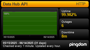 Data Hub API status
