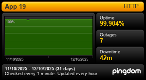 Uptime Report for App 19: Last 30 days