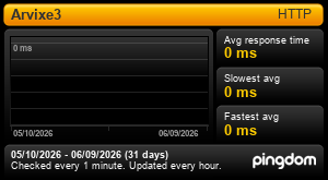Arvixe Response Time