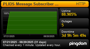 Uptime Report for PLIDS Windows Services: Last 30 days