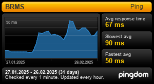 Uptime Report for BRMS