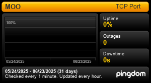 Uptime Report for MOO: Last 30 days