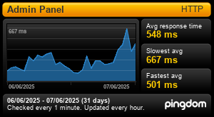 Uptime Report for Modern Retail - Admin Panel: Last 30 days