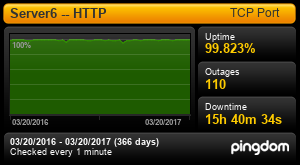 Uptime Report for Server6 -- HTTP: 03/20/2016 to 03/20/2017 Uptime Report for Server6 -- HTTP: 03/20/2016 to 03/20/2017