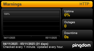 Uptime Report for Warnings: Last 30 days