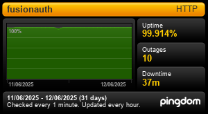 Uptime Report for fusionauth: Last 30 days
