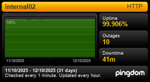 Uptime Report for Internal02: Last 30 days