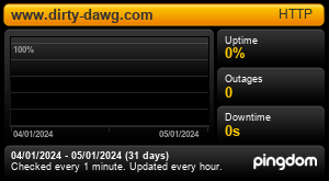 Uptime Report for dirty dawg: Last 30 days