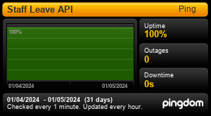 Uptime Report for Staff Leave API: Last 30 days