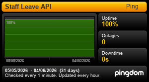 Uptime Report for Staff Leave API: Last 30 days