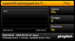 Uptime Report for cpanel10.tarhelypark.hu Ping: Last 30 days