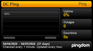 Uptime Report for DC Ping: Last 30 days