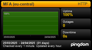 Uptime Report for MFA (eu-central): Last 30 days