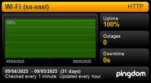 Uptime Report for Wi-Fi (sa-east): Last 30 days