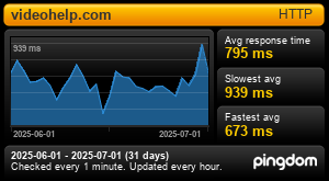 Response time for videohelp.com: Last 30 days 