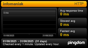 Temps de réponse Infomaniak