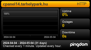 Uptime Report for cpanel14.tarhelypark.hu: Last 30 days