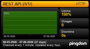 Uptime Report for API: Last 30 days