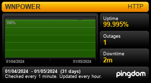 Uptime Report for WNPOWER: Last 30 days