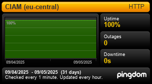 Uptime Report for CIAM (eu-central): Last 30 days