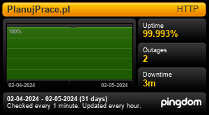 Uptime Report for PlanujPrace.pl: Last 30 days