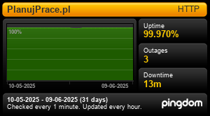 Uptime Report for PlanujPrace.pl: Last 30 days