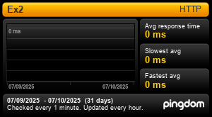 Temps de réponse ex2hosting