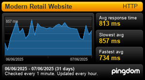 Uptime Report for Modern Retail Website: Last 30 days