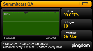 Uptime Report for qa.event.summitcast.com: Last 30 days