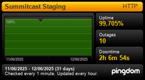 Uptime Report for staging.event.summitcast.com: Last 30 days
