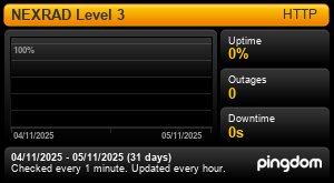 Uptime Report for NEXRAD Level 3: Last 30 days