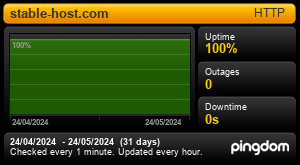 Uptime Report for stable-host.com: Last 30 days
