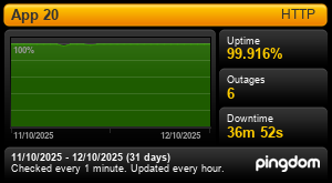 Uptime Report for App 20: Last 30 days