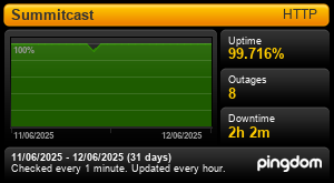 Uptime Report for SummitCast Application: Last 30 days