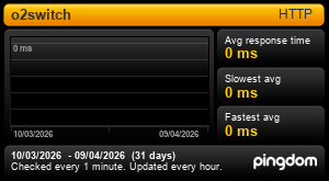 Temps de r&eacute;ponse o2switch