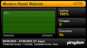 Uptime Report for Modern Retail Website: Last 30 days