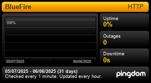 Uptime Report for BlueFire: Last 30 days