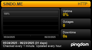 Uptime Report for SINDO.ME: Last 30 days