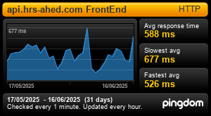 Response Time Report for api.hrs-ahed.com FrontEnd: Last 30 days