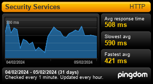 Uptime Report for Security Services: Last 30 days