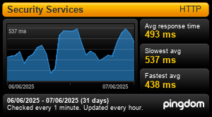 Uptime Report for Security Services: Last 30 days